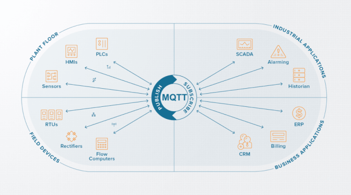 MQTT Nedir ?