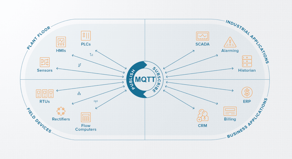 MQTT Nedir ?